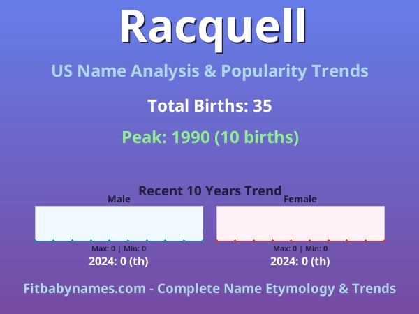 Infographic: Racquell name meaning, origin, and popularity trends in the United States (US baby name analysis chart)