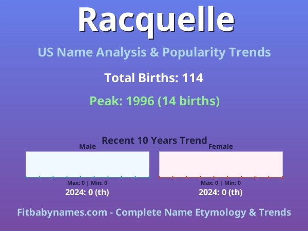 Infographic: Racquelle name meaning, origin, and popularity trends in the United States (US baby name analysis chart)