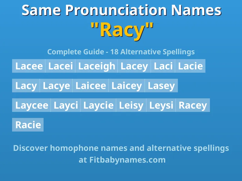 Infographic: Racy same pronunciation names, similar names, and homophone names