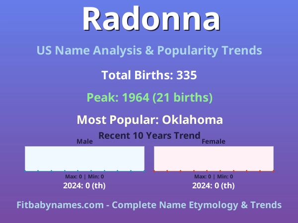 Infographic: Radonna name meaning, origin, and popularity trends in the United States (US baby name analysis chart)