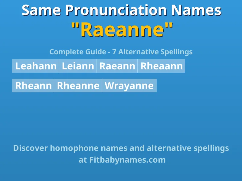 Infographic: Raeanne same pronunciation names, similar names, and homophone names