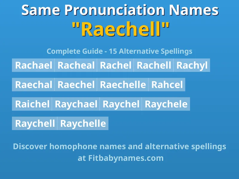 Infographic: Raechell same pronunciation names, similar names, and homophone names