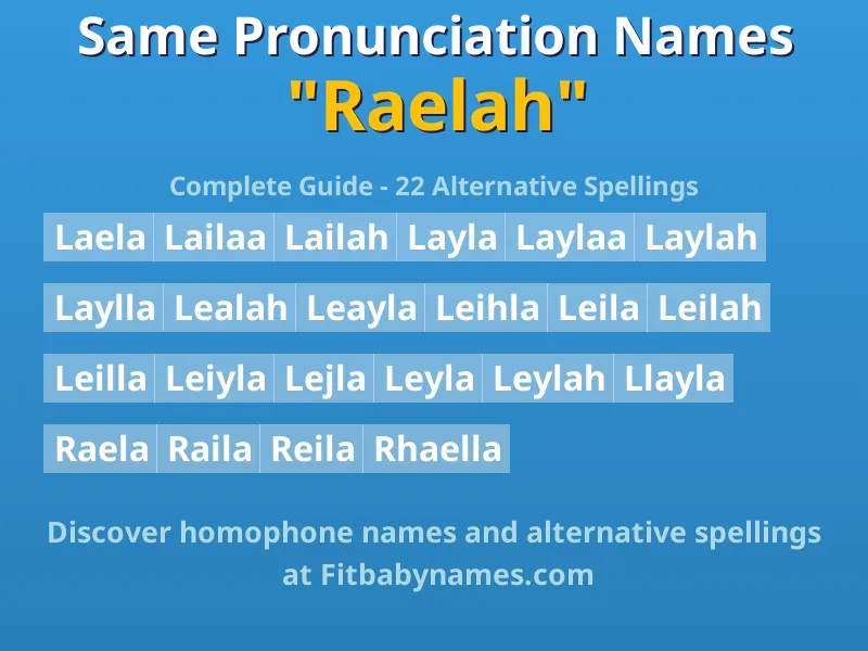 Infographic: Raelah same pronunciation names, similar names, and homophone names