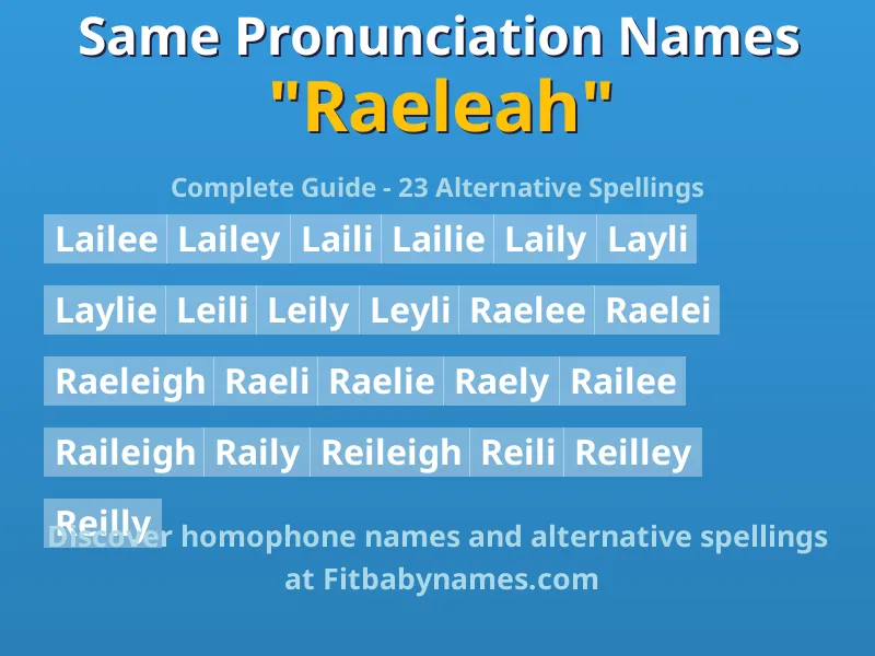 Infographic: Raeleah same pronunciation names, similar names, and homophone names