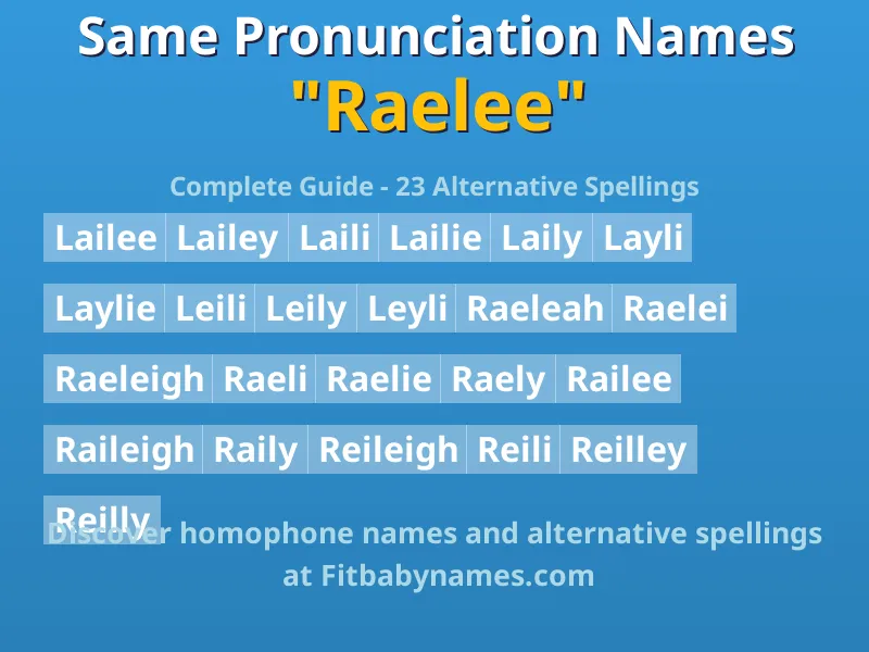 Infographic: Raelee same pronunciation names, similar names, and homophone names