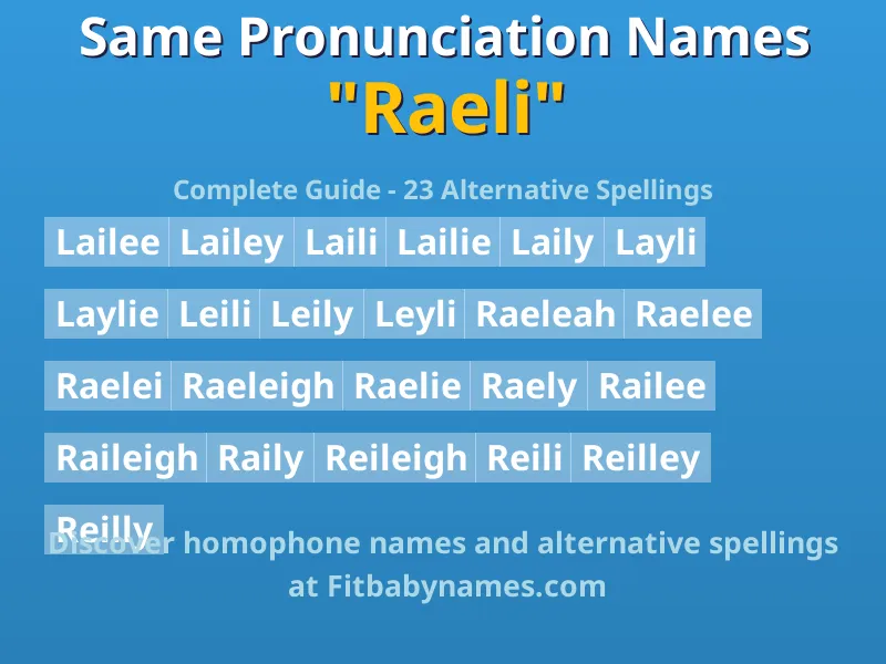 Infographic: Raeli same pronunciation names, similar names, and homophone names
