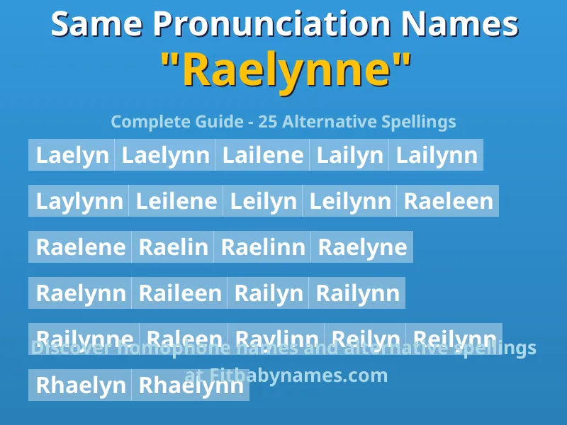 Infographic: Raelynne same pronunciation names, similar names, and homophone names