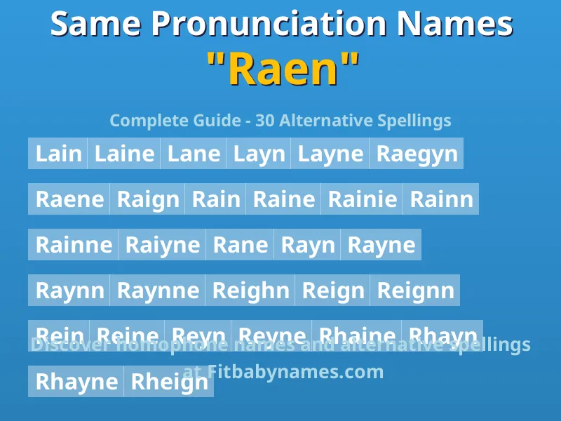 Infographic: Raen same pronunciation names, similar names, and homophone names