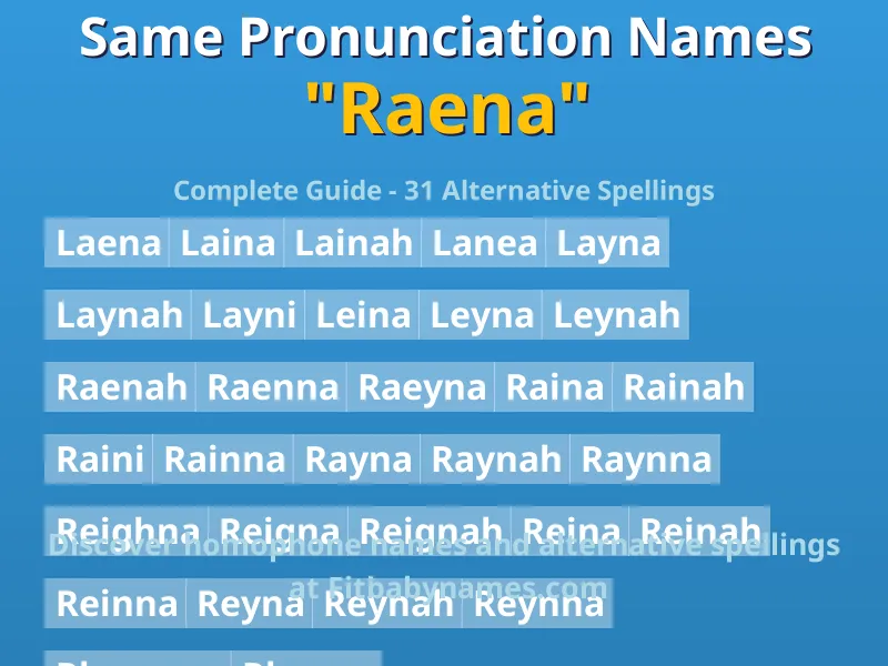 Infographic: Raena same pronunciation names, similar names, and homophone names