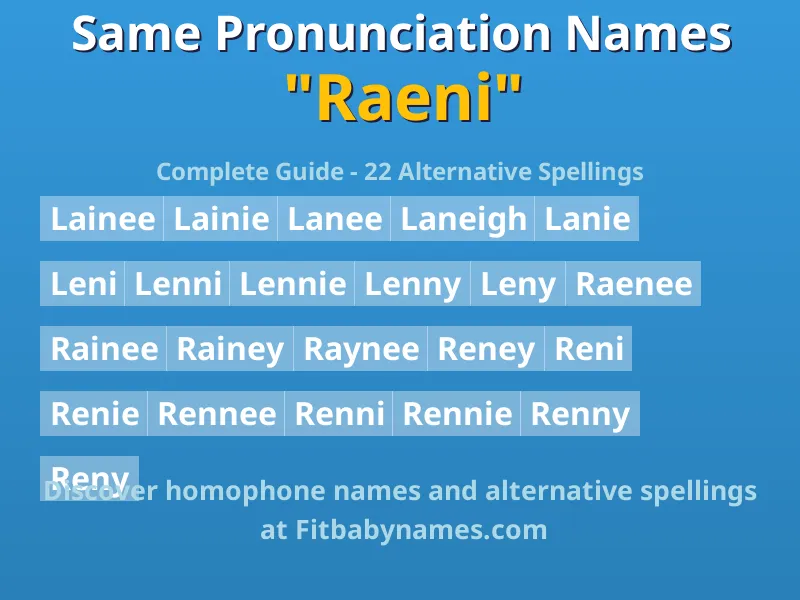 Infographic: Raeni same pronunciation names, similar names, and homophone names