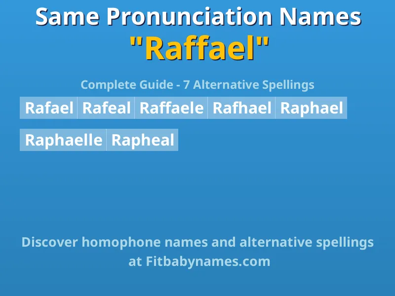 Infographic: Raffael same pronunciation names, similar names, and homophone names