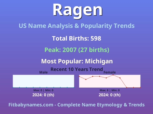 Infographic: Ragen name meaning, origin, and popularity trends in the United States (US baby name analysis chart)