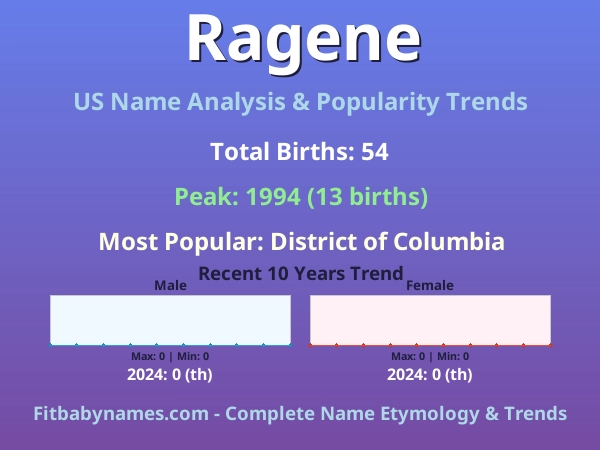 Infographic: Ragene name meaning, origin, and popularity trends in the United States (US baby name analysis chart)