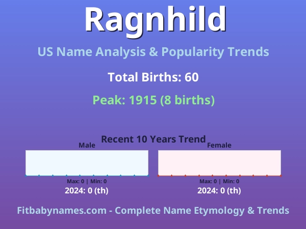 Infographic: Ragnhild name meaning, origin, and popularity trends in the United States (US baby name analysis chart)