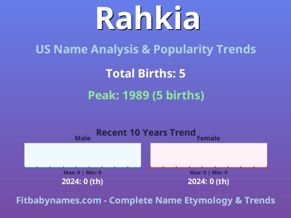 Infographic: Rahkia name meaning, origin, and popularity trends in the United States (US baby name analysis chart)