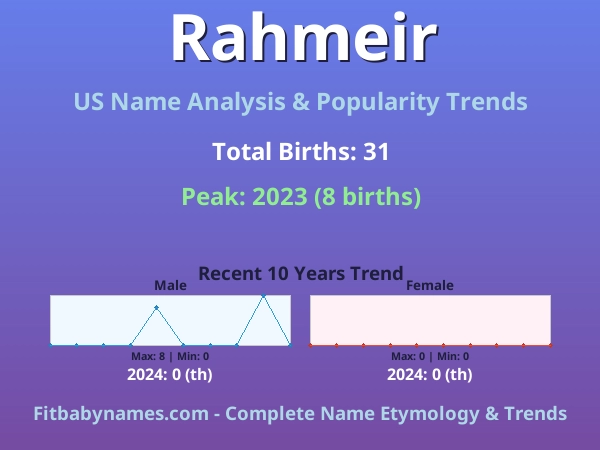 Infographic: Rahmeir name meaning, origin, and popularity trends in the United States (US baby name analysis chart)
