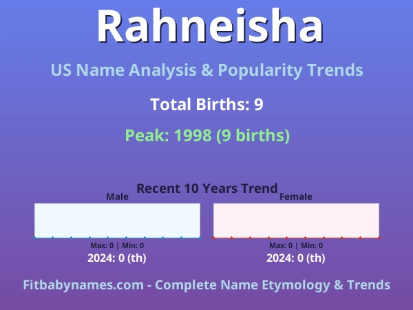 Infographic: Rahneisha name meaning, origin, and popularity trends in the United States (US baby name analysis chart)