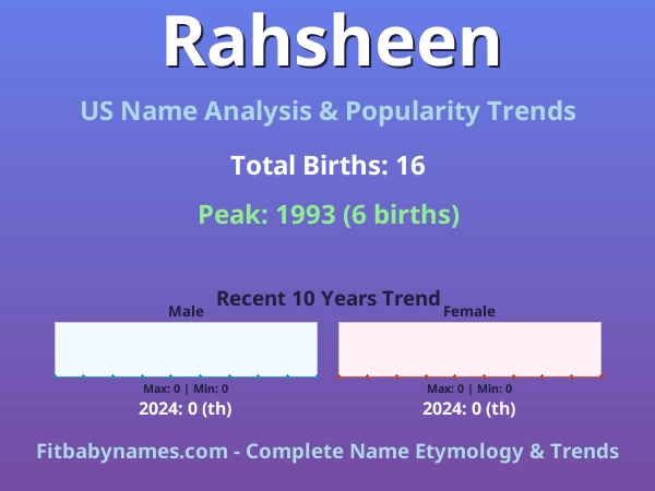 Infographic: Rahsheen name meaning, origin, and popularity trends in the United States (US baby name analysis chart)