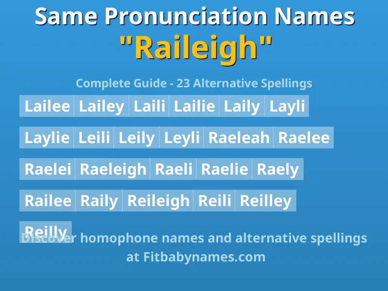 Infographic: Raileigh same pronunciation names, similar names, and homophone names