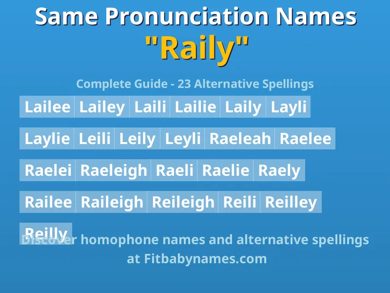 Infographic: Raily same pronunciation names, similar names, and homophone names