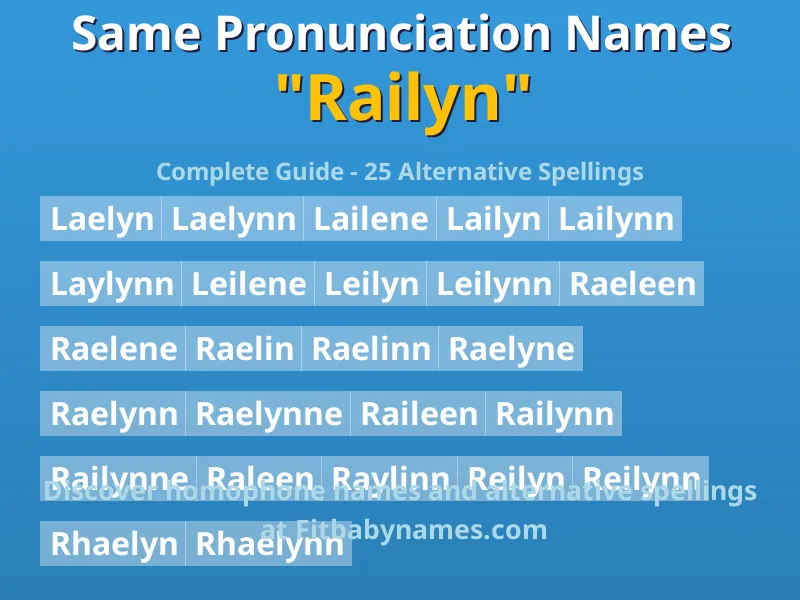 Infographic: Railyn same pronunciation names, similar names, and homophone names
