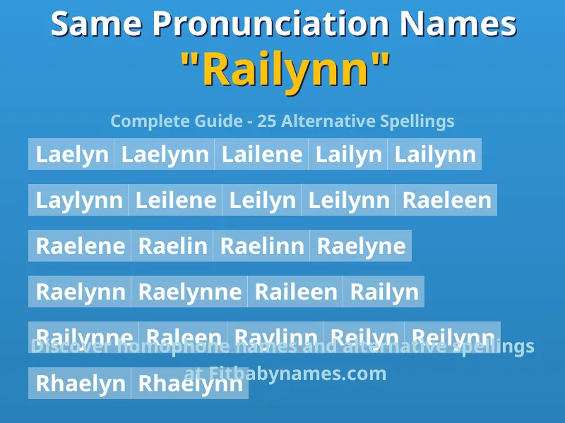 Infographic: Railynn same pronunciation names, similar names, and homophone names