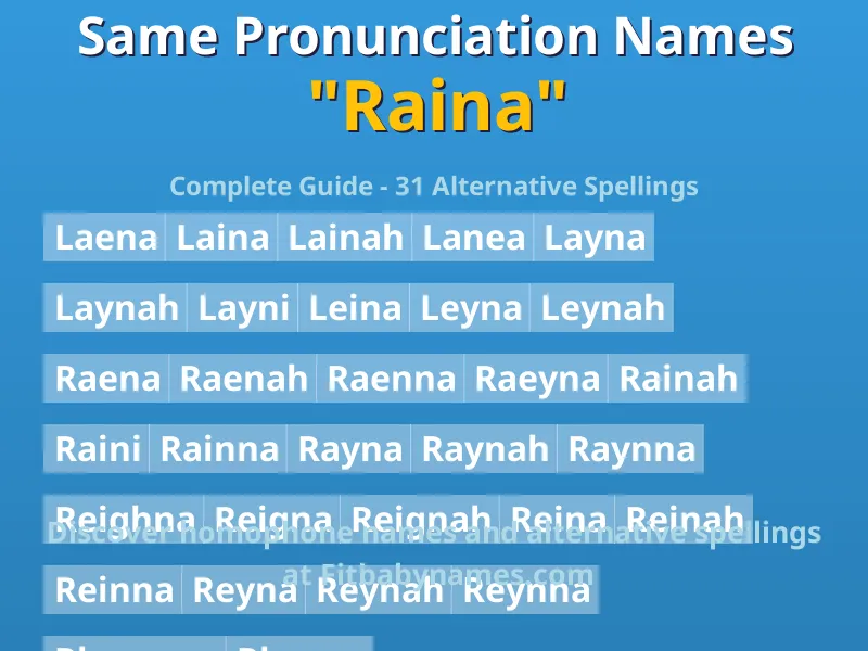 Infographic: Raina same pronunciation names, similar names, and homophone names