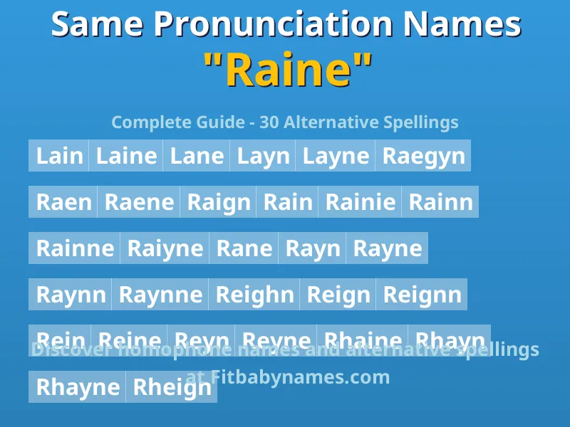 Infographic: Raine same pronunciation names, similar names, and homophone names