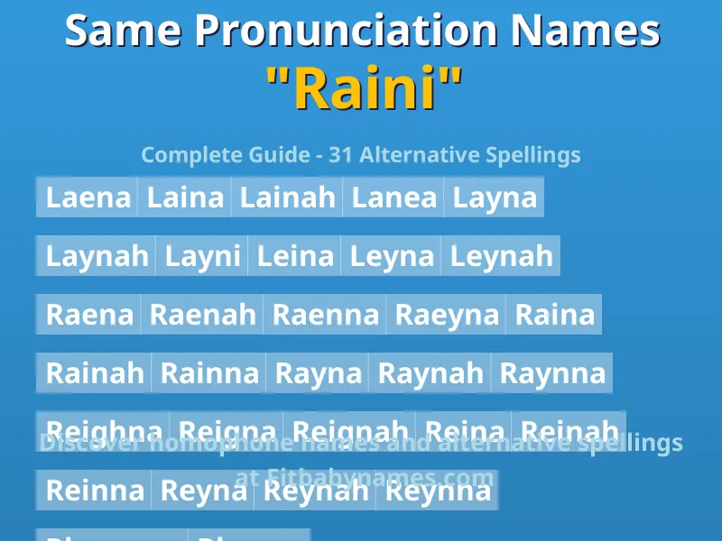Infographic: Raini same pronunciation names, similar names, and homophone names