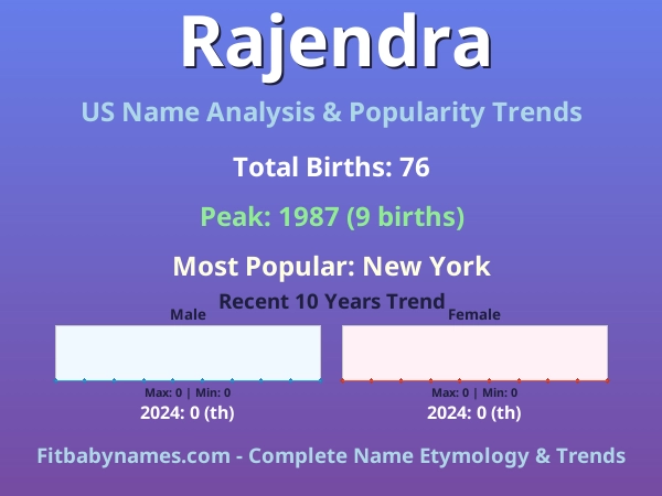 Infographic: Rajendra name meaning, origin, and popularity trends in the United States (US baby name analysis chart)
