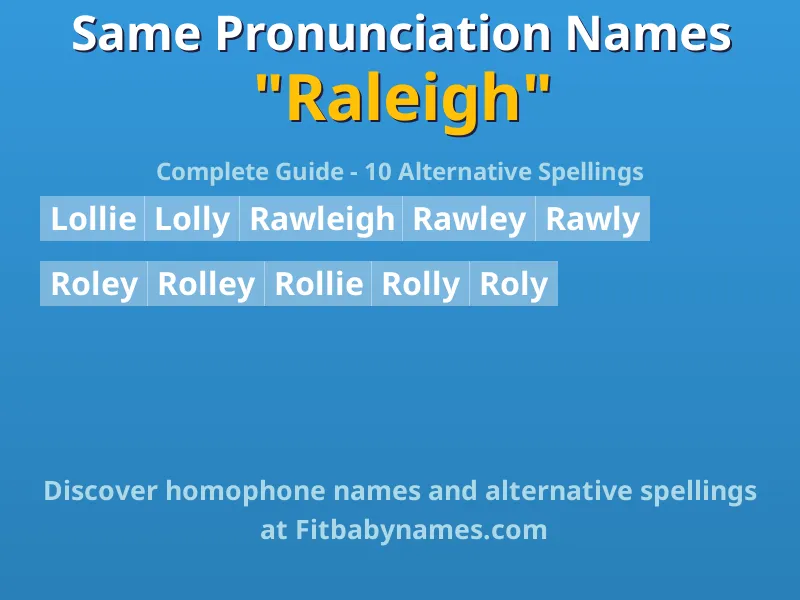 Infographic: Raleigh same pronunciation names, similar names, and homophone names