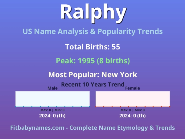 Infographic: Ralphy name meaning, origin, and popularity trends in the United States (US baby name analysis chart)