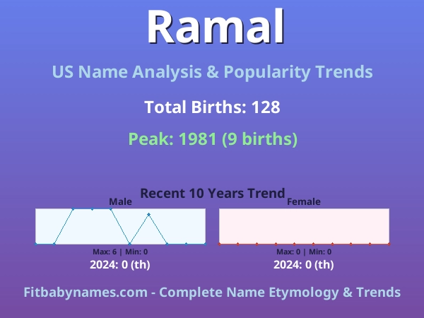 Infographic: Ramal name meaning, origin, and popularity trends in the United States (US baby name analysis chart)