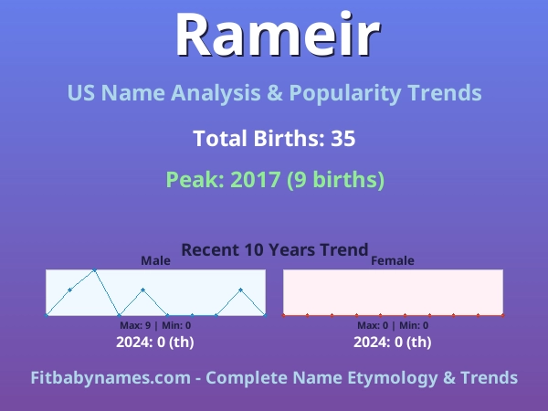 Infographic: Rameir name meaning, origin, and popularity trends in the United States (US baby name analysis chart)