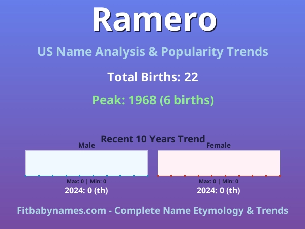 Infographic: Ramero name meaning, origin, and popularity trends in the United States (US baby name analysis chart)