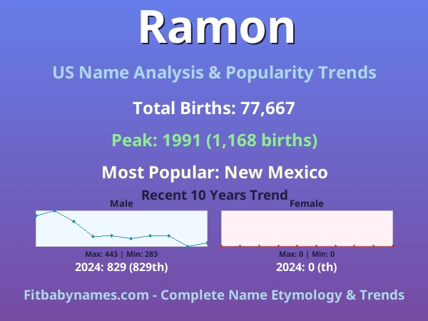 Infographic: Ramon name meaning, origin, and popularity trends in the United States (US baby name analysis chart)