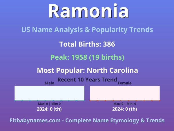 Infographic: Ramonia name meaning, origin, and popularity trends in the United States (US baby name analysis chart)