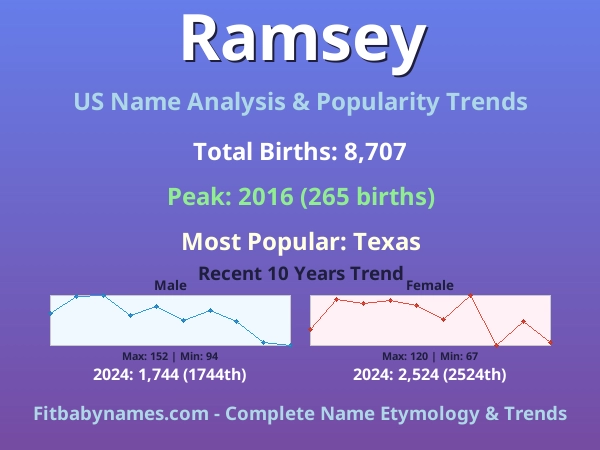 Infographic: Ramsey name meaning, origin, and popularity trends in the United States (US baby name analysis chart)
