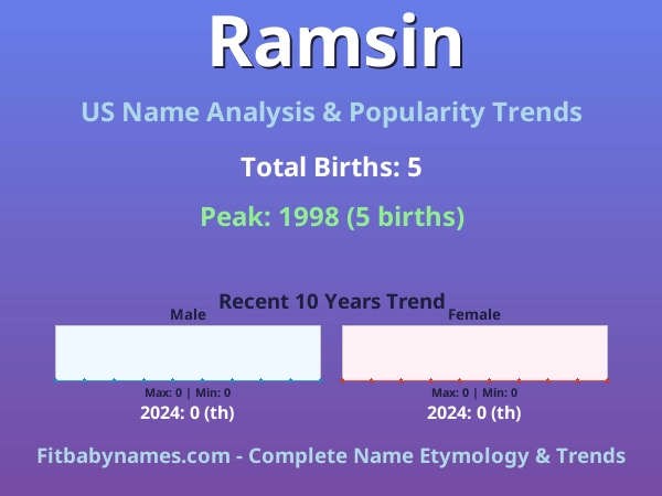 Infographic: Ramsin name meaning, origin, and popularity trends in the United States (US baby name analysis chart)