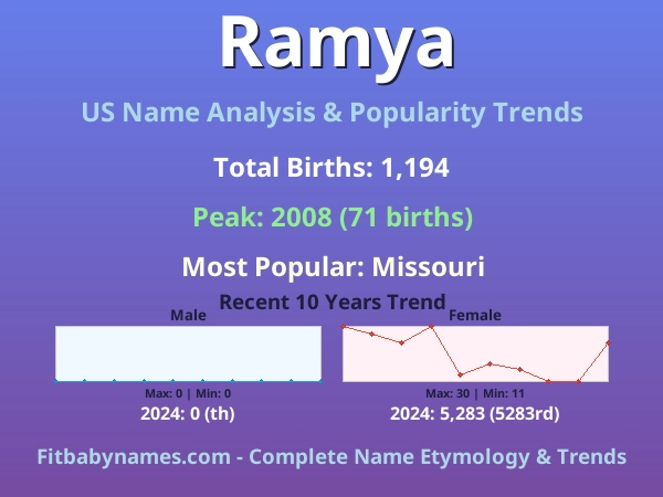 Infographic: Ramya name meaning, origin, and popularity trends in the United States (US baby name analysis chart)