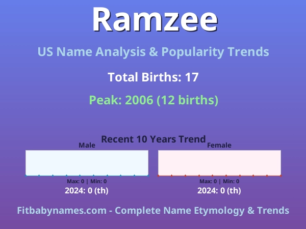 Infographic: Ramzee name meaning, origin, and popularity trends in the United States (US baby name analysis chart)