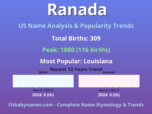 Infographic: Ranada name meaning, origin, and popularity trends in the United States (US baby name analysis chart)