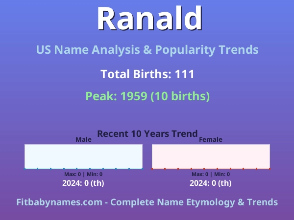 Infographic: Ranald name meaning, origin, and popularity trends in the United States (US baby name analysis chart)