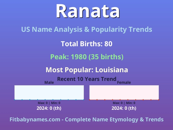 Infographic: Ranata name meaning, origin, and popularity trends in the United States (US baby name analysis chart)