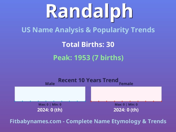 Infographic: Randalph name meaning, origin, and popularity trends in the United States (US baby name analysis chart)