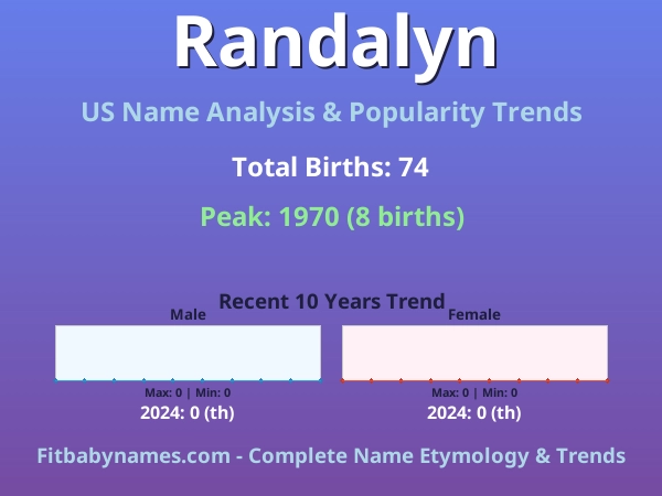 Infographic: Randalyn name meaning, origin, and popularity trends in the United States (US baby name analysis chart)