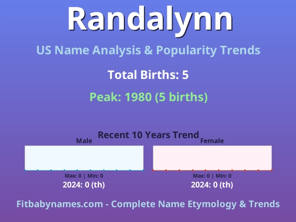 Infographic: Randalynn name meaning, origin, and popularity trends in the United States (US baby name analysis chart)