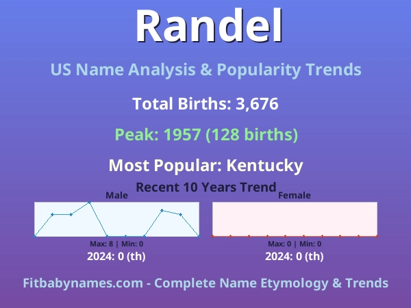 Infographic: Randel name meaning, origin, and popularity trends in the United States (US baby name analysis chart)