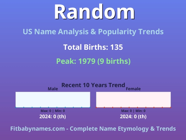 Infographic: Random name meaning, origin, and popularity trends in the United States (US baby name analysis chart)