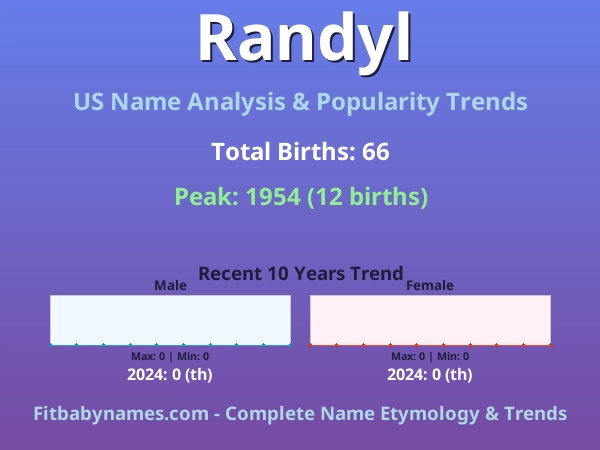 Infographic: Randyl name meaning, origin, and popularity trends in the United States (US baby name analysis chart)